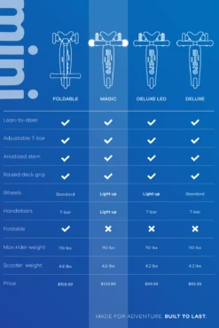 Micro Kickboard Magic Mini Deluxe Ages 2-5 -Baby Products Store 2021 Jan graphs 03 1800x1800 4a423c61 b258 46fe 97b4 7cbac996031e