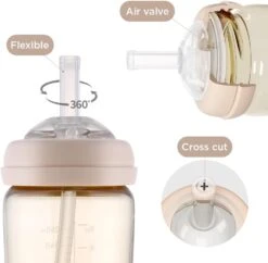 Moyuum PPSU All In One Feeding Bottle Straw Set -Baby Products Store Allin1BottleStrawkit 05