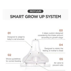 Moyuum Real Fit Nipple 2pcs 12 Moyuum Real Fit Nipple 2pcs -Baby Products Store RealFitNipple2pcsStage4 04