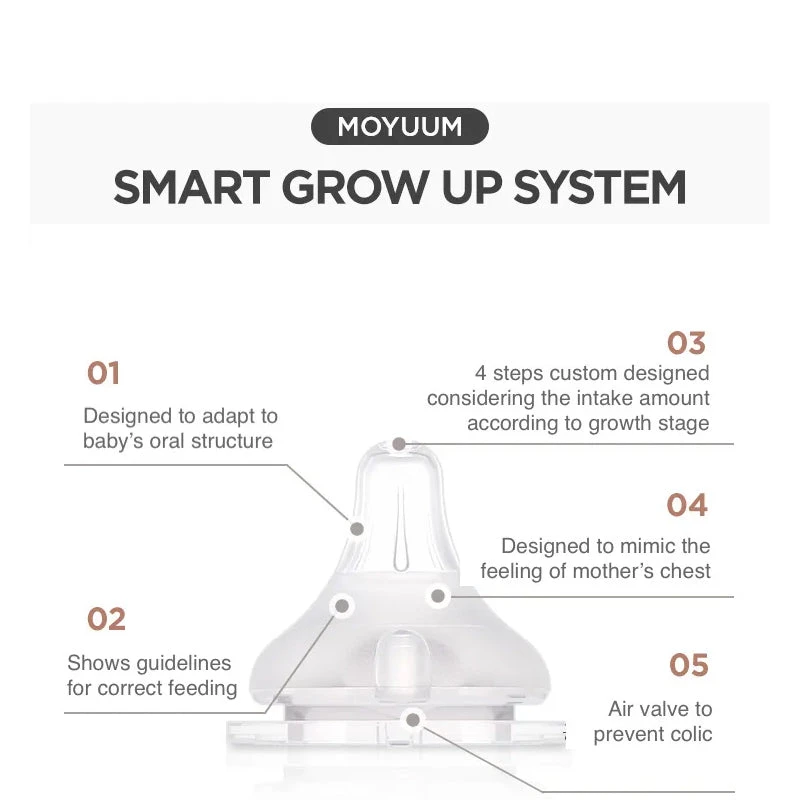 Moyuum Real Fit Nipple 2pcs 6 Moyuum Real Fit Nipple 2pcs - Image 4