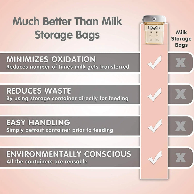 Hegen Breast Milk Storage Lid 6 Hegen Breast Milk Storage Lid - Image 4