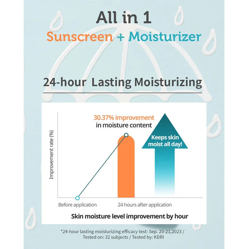 Goongbe Waterful Sun Lotion Mild SPF 40, 2.82 Fl.oz. 6 Goongbe Waterful Sun Lotion Mild SPF 40, 2.82 Fl.oz. - Image 4