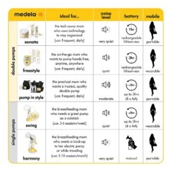 Medela Freestyle Mobile Double Electric Breast Pump 13 Medela Freestyle Mobile Double Electric Breast Pump -Baby Products Store freestyle 8